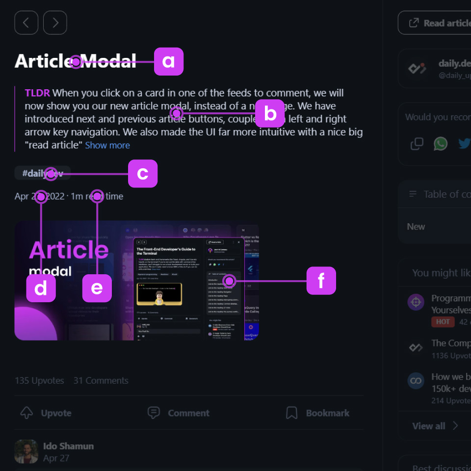 post modal showing the main section at the top containing the title (a), with the TLDR below (b), the posts tags below the TLDR (c), the published date (d) and reading time (e) below that and finally the post image at the bottom (f)